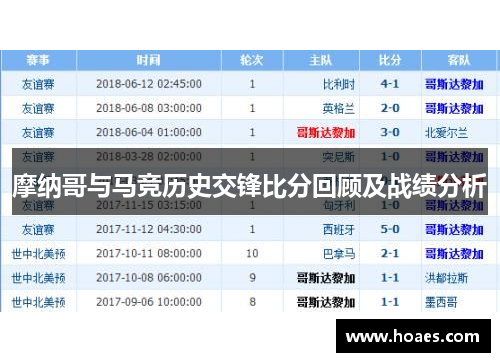 摩纳哥与马竞历史交锋比分回顾及战绩分析